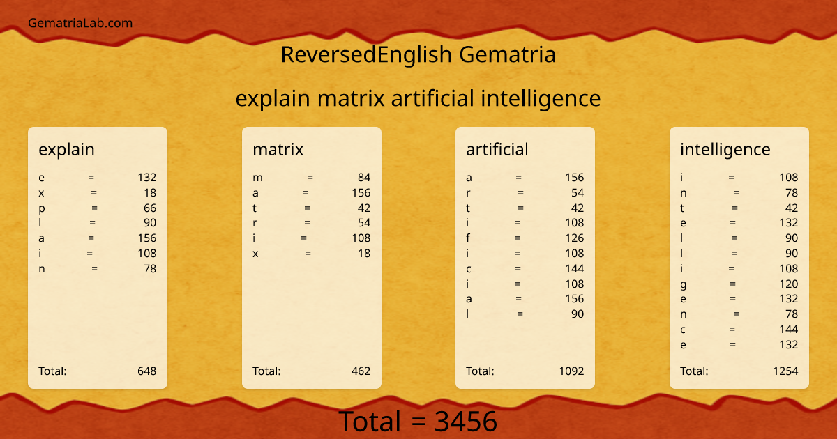 explain matrix artificial intelligence in reversedEnglish Gematria